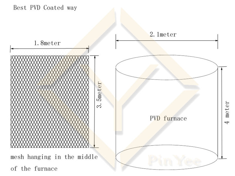 How the decorative mesh being PVD coated